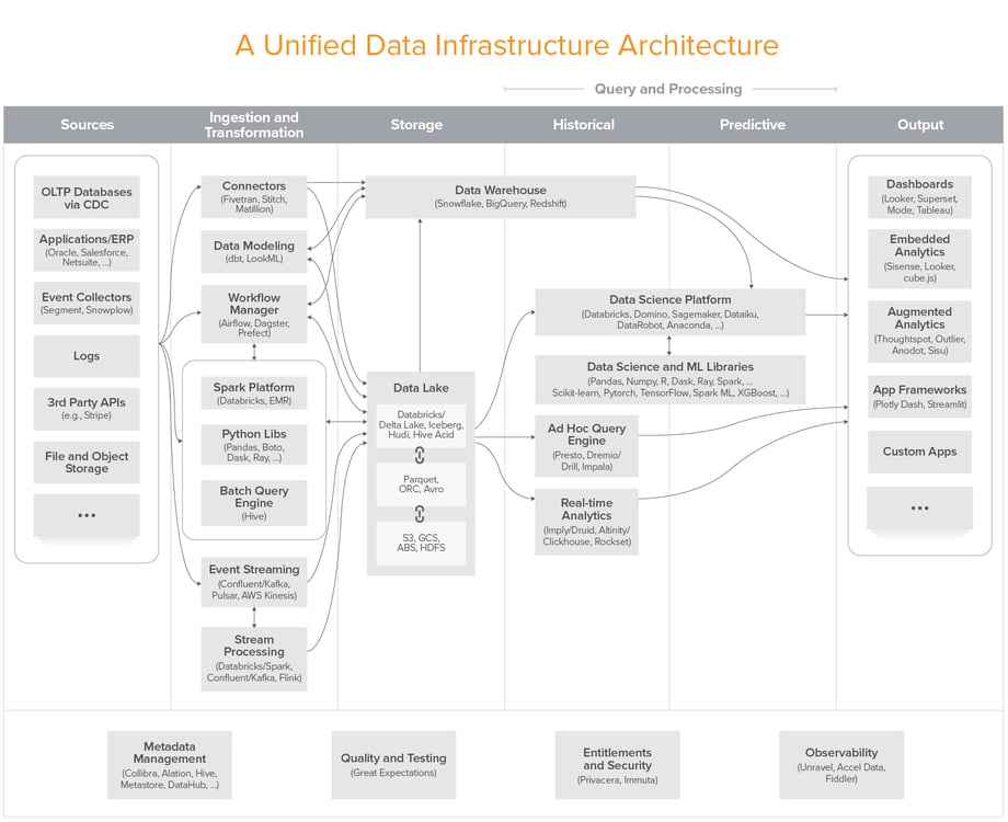 Data-Report-Martin-Inline-Graphics-R7-06-1