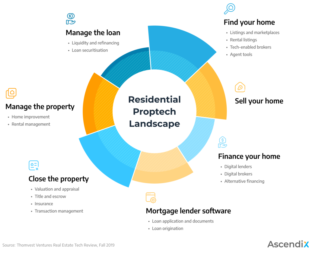 Residential-Proptech-Real-Estate-Landscape-1-1024x839